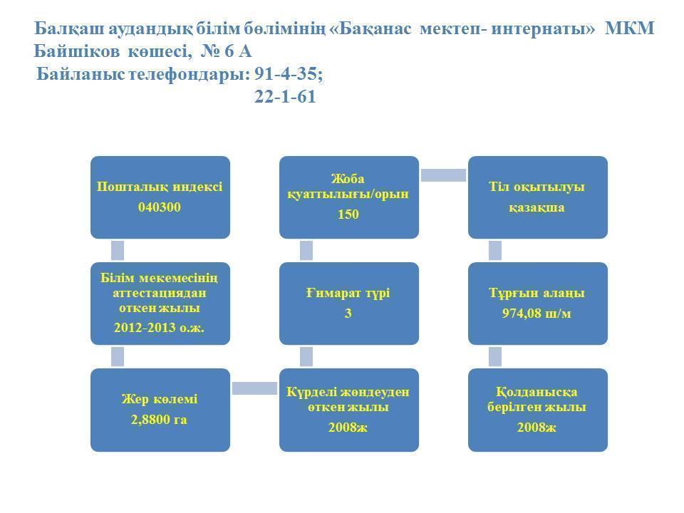 "Бақанас мектеп - интернаты" МКМ
