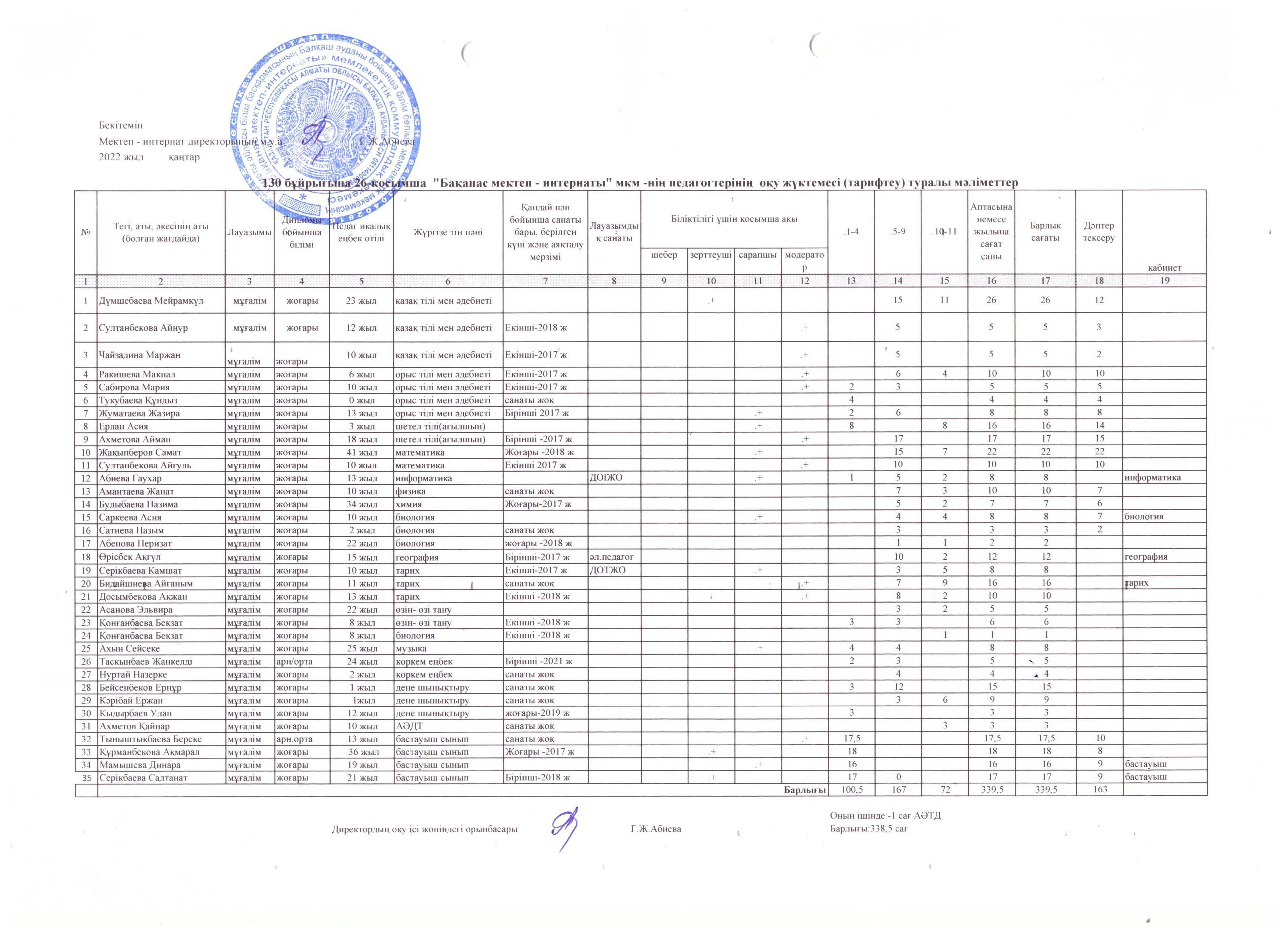 Тарификация 2021-2022