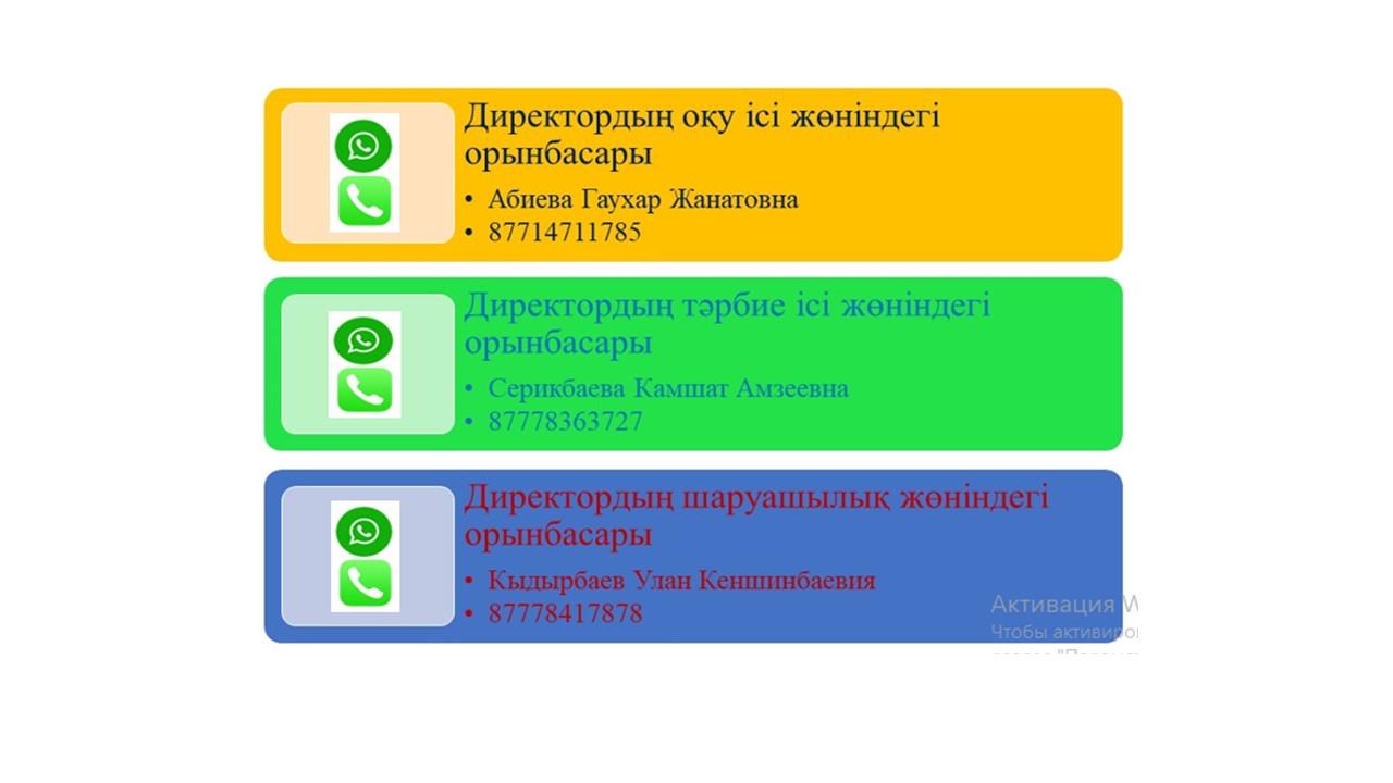 Байланыс номерлері