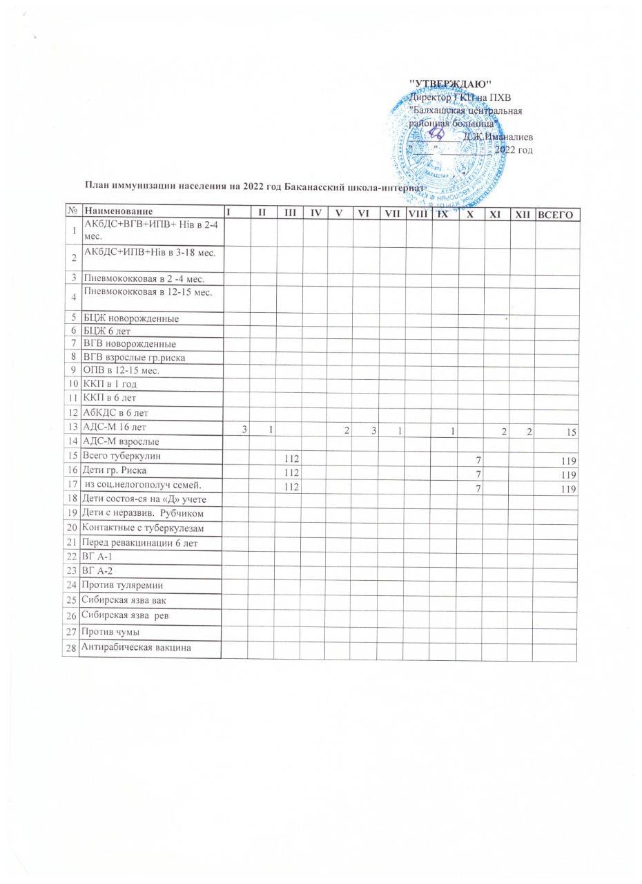 Профилактикалық егулер кестесі