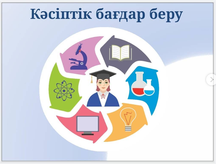 Профориентациялық көмек. Кәсіптік бағдар беру жұмыстары.